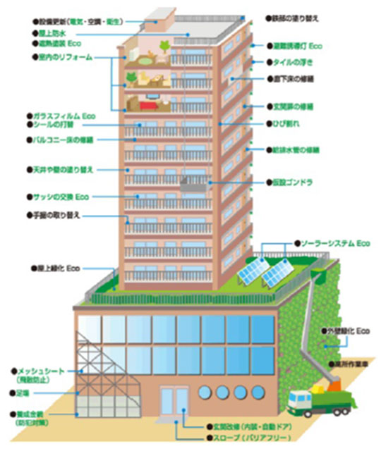 大規模改修工事について